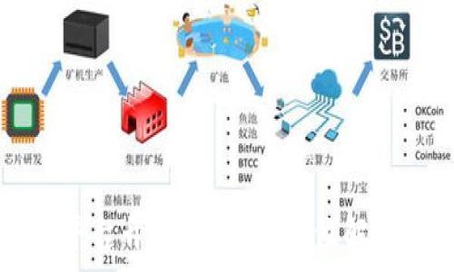   
区块链服务平台开发模式：全方位解析与应用展望